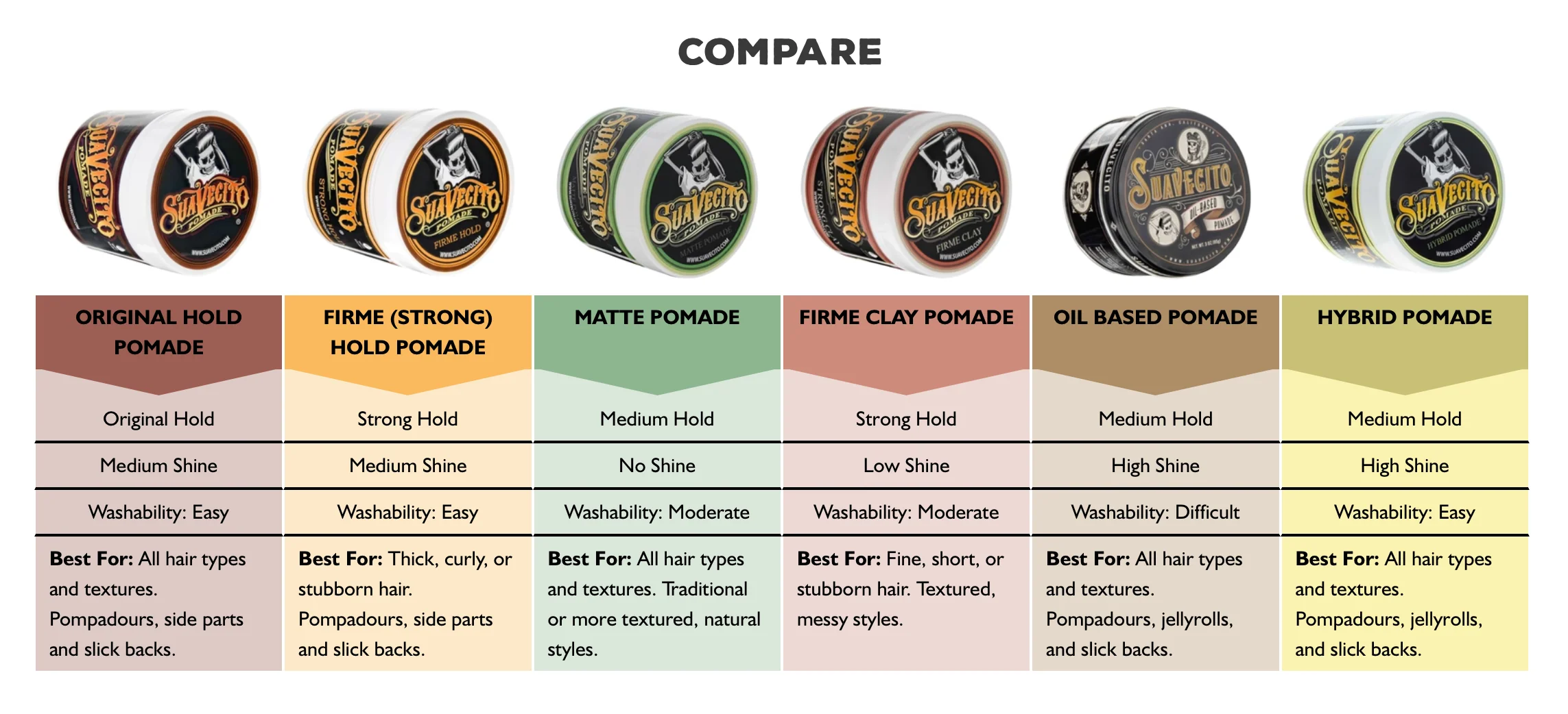 Suavecito - Firme Hold Pomade - Strong Hold - Medium Shine - 4oz - Image 3